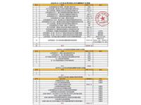 2025年10-12月份永秀花园公共区域维修开支明细